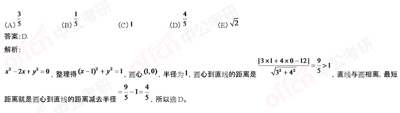 2020考研管综初数冲刺备考：非常规极限每日一练