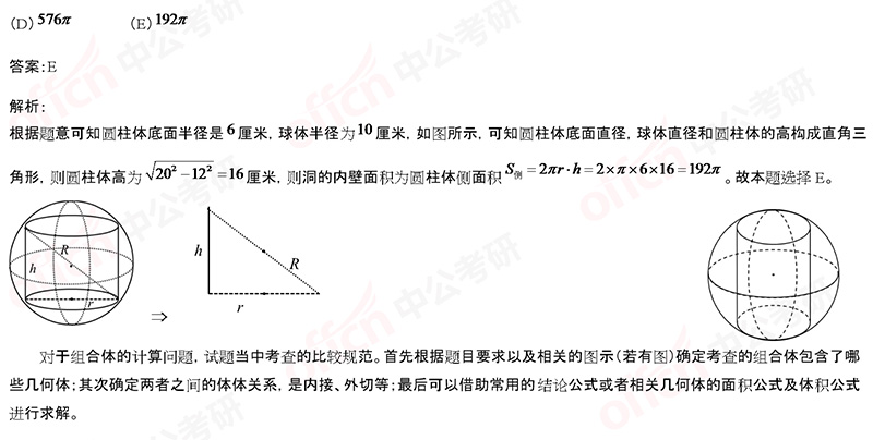 2020考研管综初数冲刺备考：空间几何体知识点总结