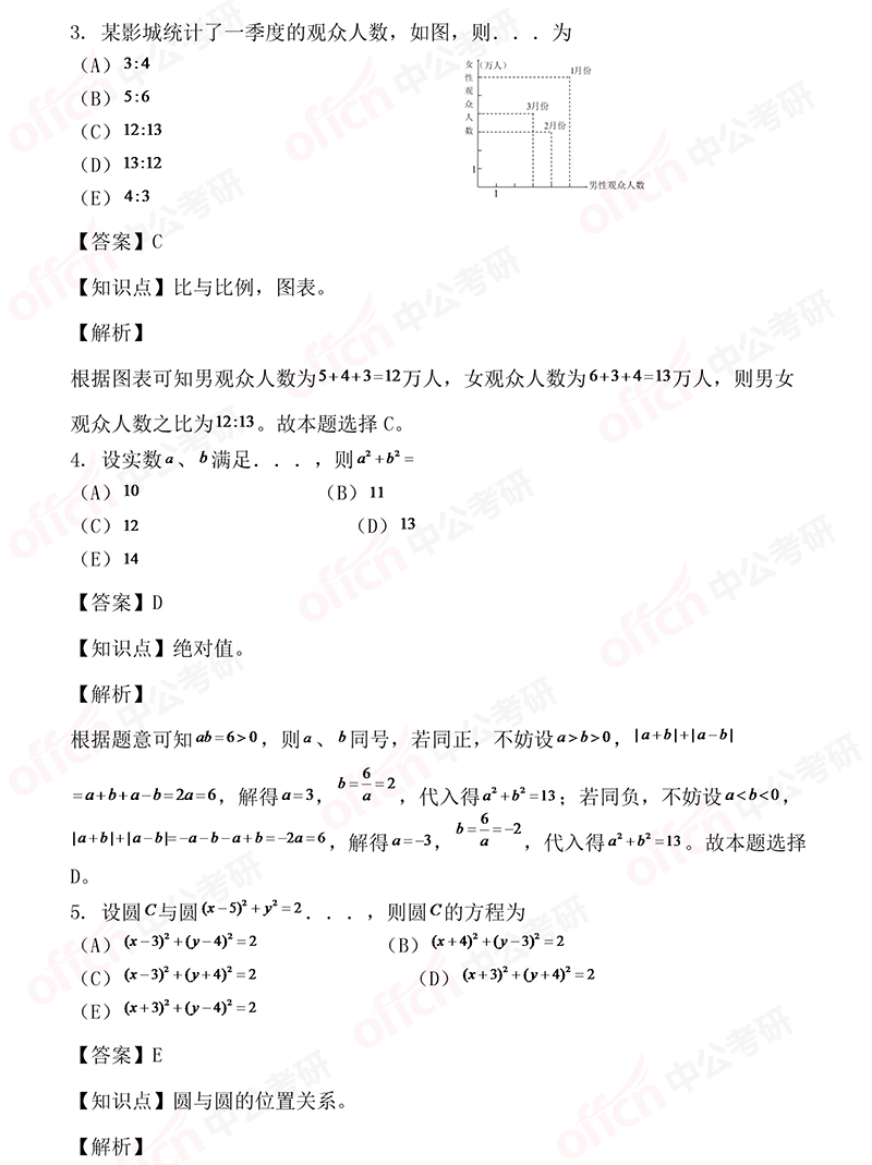 2019考研管综初数试题 管综初数试题答案