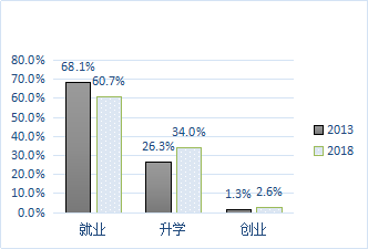 英语二作文