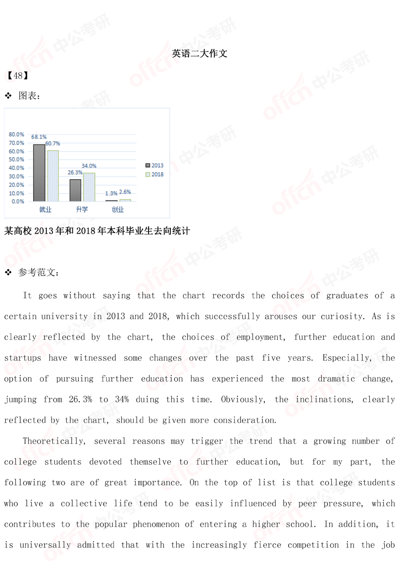 英语二作文答案解析