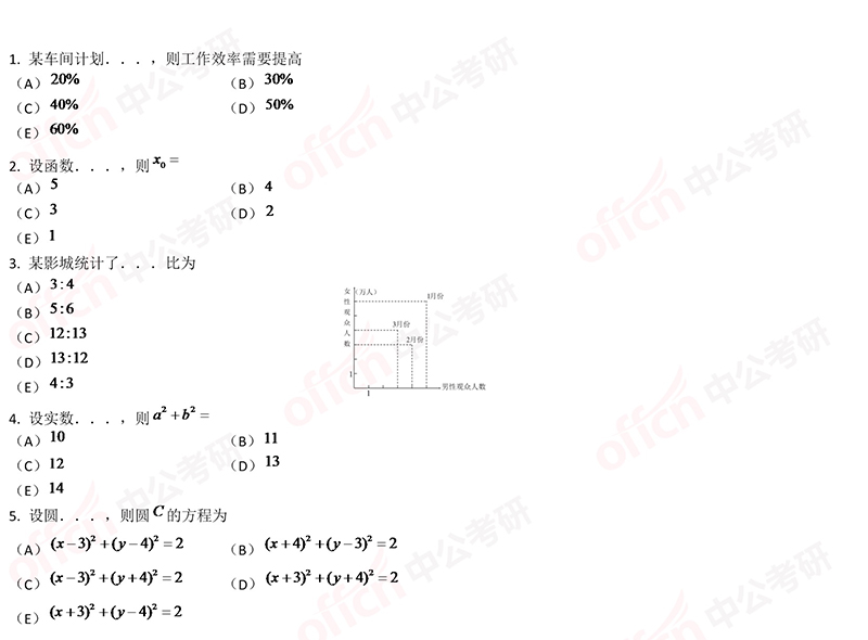 2019考研管综初数