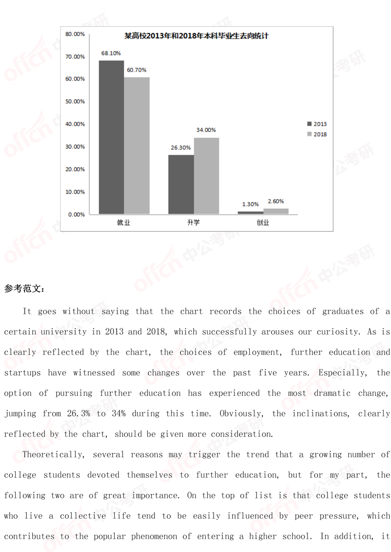 2019考研英语二试题及答案解析（完整版）