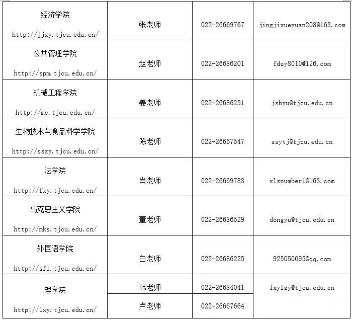 天津商业大学2019年研究生复试公告