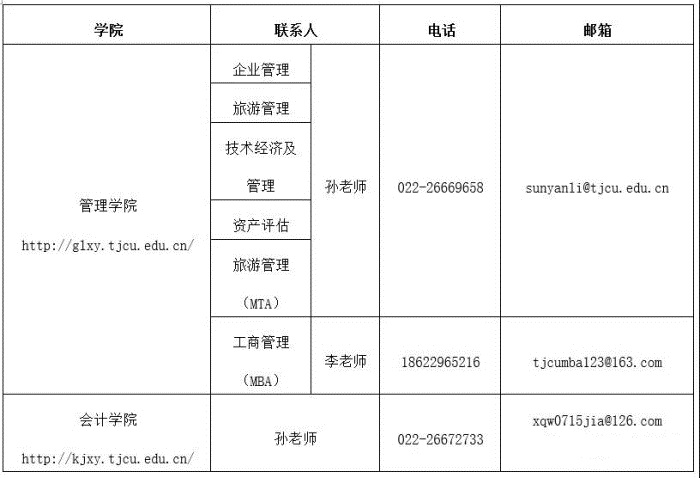 天津商业大学2019年研究生复试公告