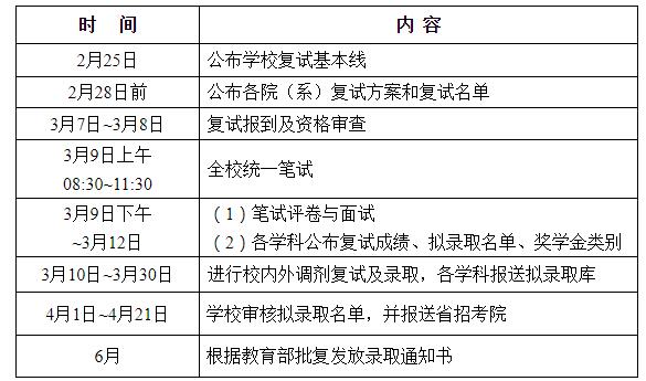 哈工大复试线公布！2019年硕士生招生考试复试基本线与复试录取工作日程安排