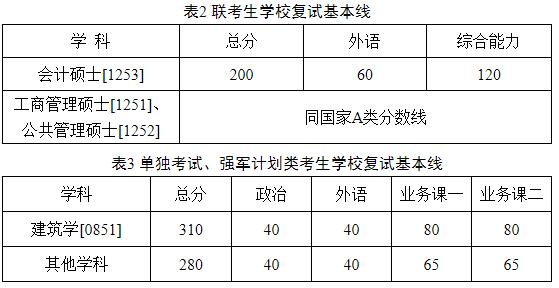 哈工大复试线公布！2019年硕士生招生考试复试基本线与复试录取工作日程安排