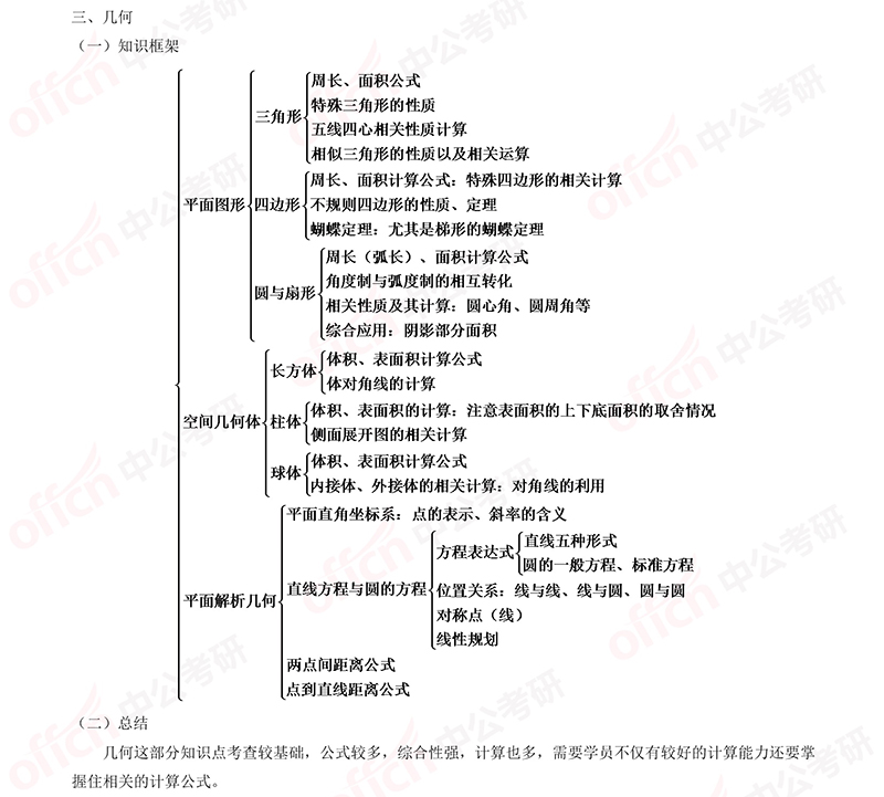 2020考研管综初数考查知识点框架整理