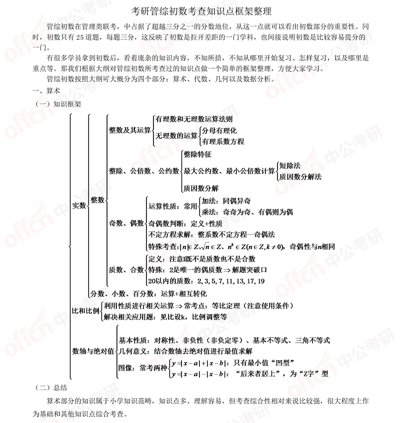 2020考研管综初数考查知识点框架整理