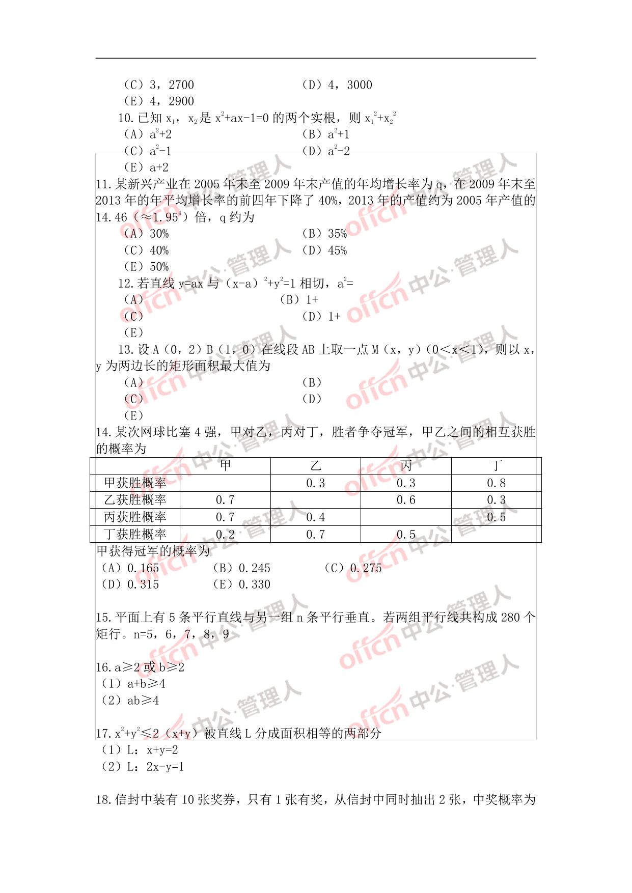 2015年管理类硕士联考综合考题