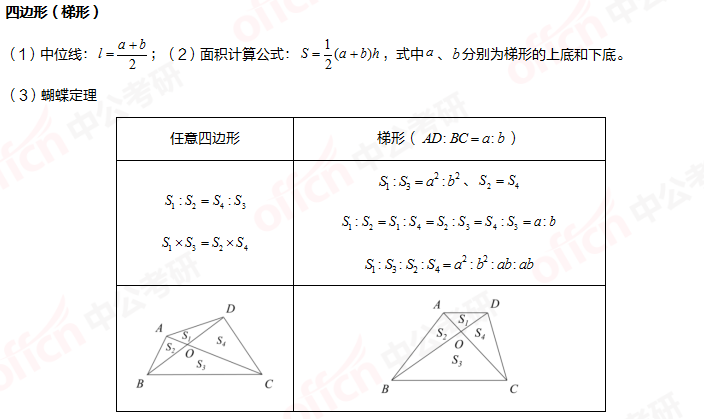 考研管综初数 平面图形与空间几何体 四边形