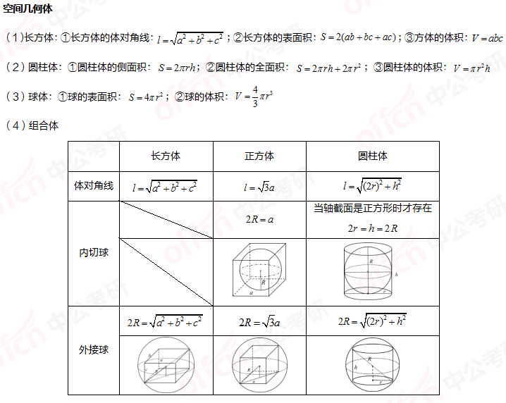 考研管综初数 平面图形与空间几何体 空间几何体