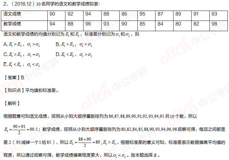 考研管理类联考 管综初数重难点 平均值 方差