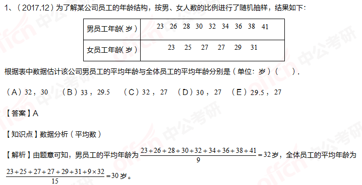 考研管理类联考 管综初数重难点 平均值 方差