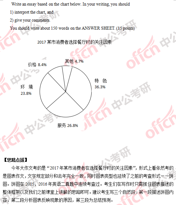 2018年考研英语(二)答案及试题解析(完整版)