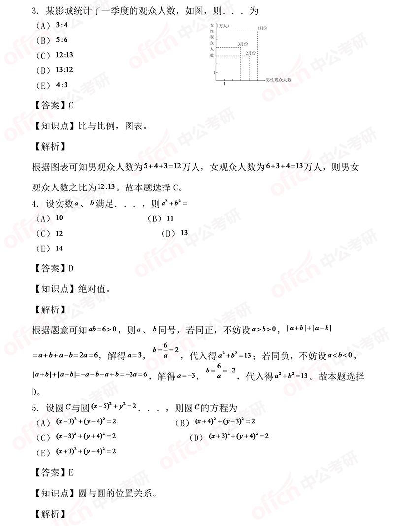 2019考研管理类联考解析