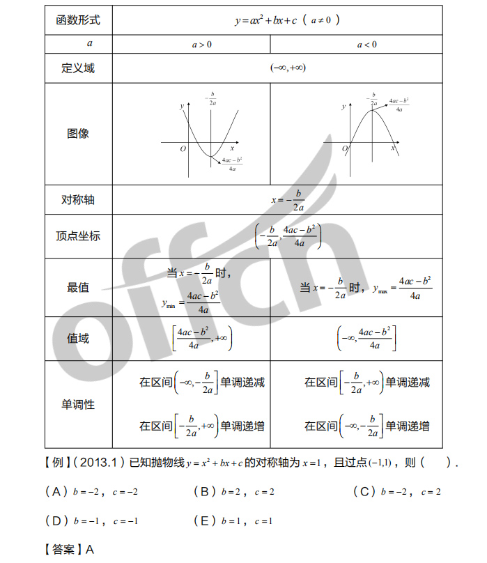 2021考研管综初数基础备考：代数部分重难点总结