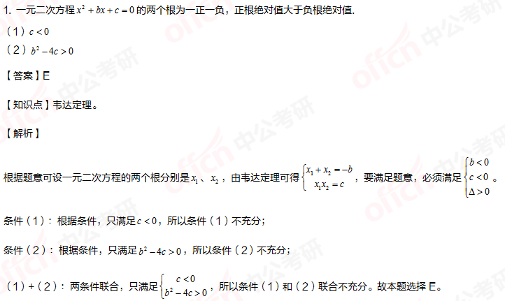 2021考研管综初数 管综初数备考 一元二次方程韦达定理