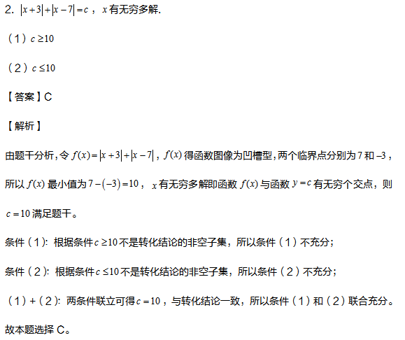 2021考研管综初数基础备考：绝对值函数