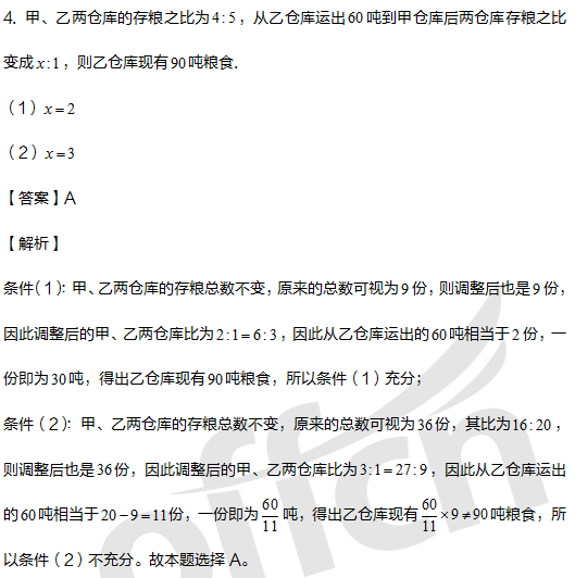 考研管综初数备考 2021管理类联考 比例调整题型