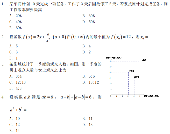 2021考研管综初数 管综初数考研试题