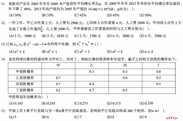 2021考研管综初数 管综初数考研试题