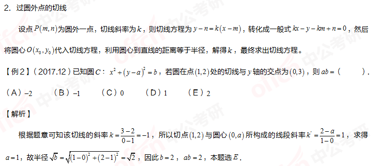 圆的切线方程 考研管理类联考 管综初数重难点