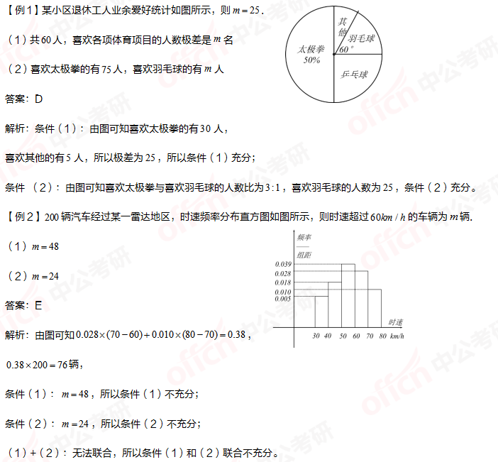 考研管理类联考 管综初数重难点 统计图