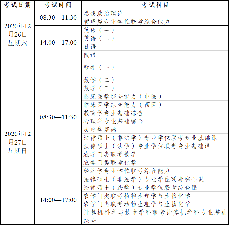 2021考研初试 硕士研究生考试