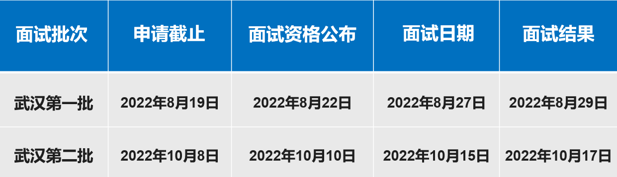 华中科技大学2023聚英计划提前面试批次时间表